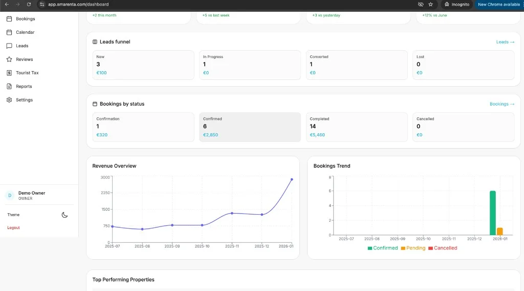Smarenta Dashboard